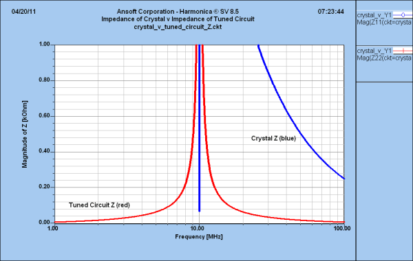 Schematic diagram of Crystalizer frequency oscillator/multiplier/divider.
