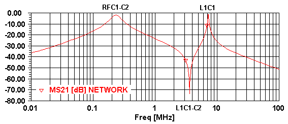 Sample response of the f/2-trap tank.