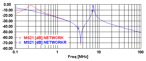 Response with RFC1 v response with R1