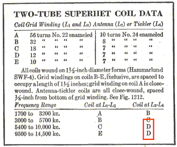 Coil specifications table showing use of the same RF coil for two bands, the frequency relationship between which reflects band imaging.