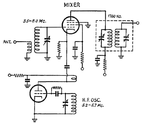 Schematic diagram of pentode mixer with cathode oscillator injection by Byron Goodman, W1DX.