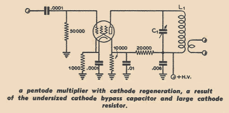 Schematic diagram of regenerative frequency multiplier from 1947 Radio Handbook