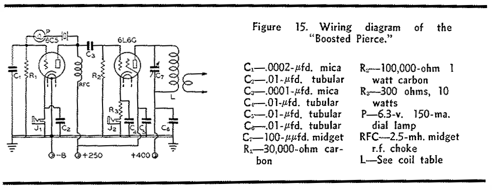 Boosted pierce transmitter schematic diagram from page 304 of the fifth edition of the Radio Handbook (1938 CE).