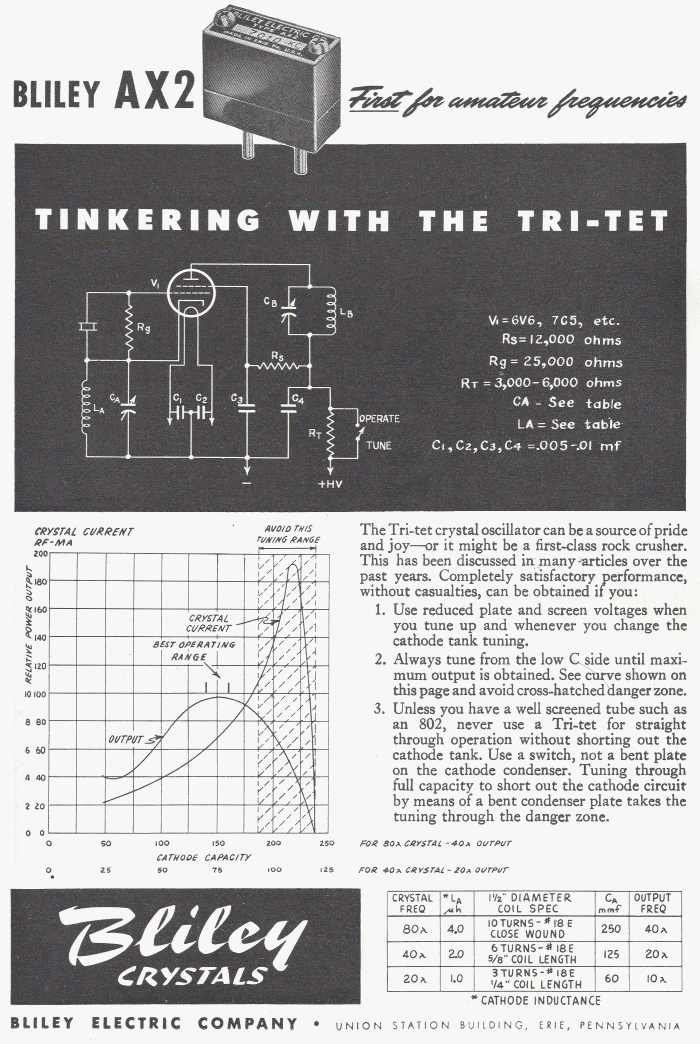 Bliley Electric Company ad from February 1947 QST titled 'Tinkering with the Tri-Tet'